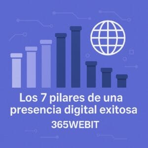 Los 7 pilares de una presencia digital exitosa | 365WebIT
